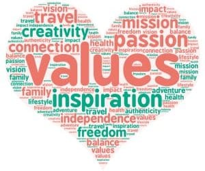 Values And How To Stop Sabotaging Yourself